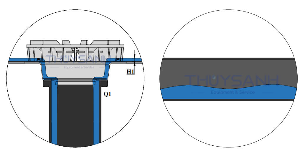 quá trình thoát nước mưa trong hệ thống siphonic - 1