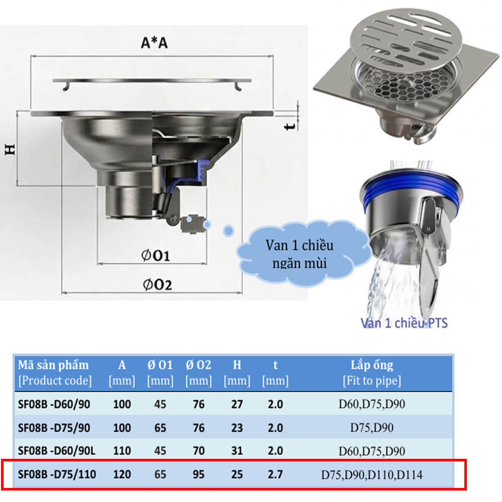 Kích thước thoát sàn phi 75